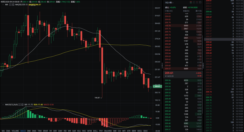 BTC不破不立，市场有望企稳