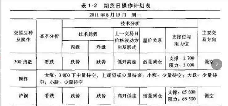 赢利 期货 单量 止损 交易 选择