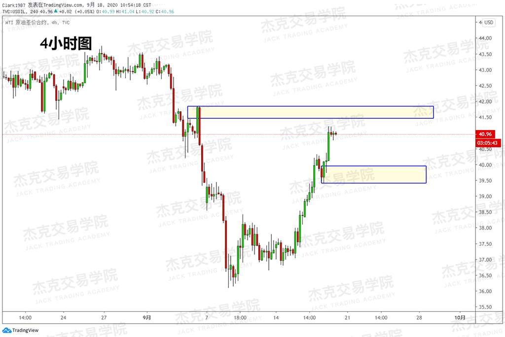[9月18日策略]黄金/原油/英镑/欧元/美日/澳元/标普/BTC/BCH