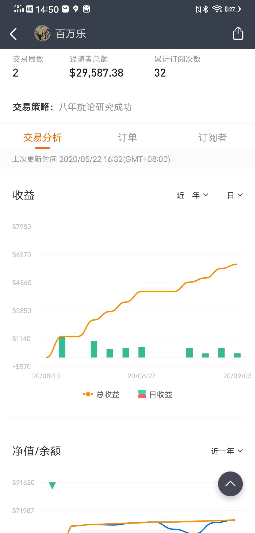 是不是有人在我和我做反单