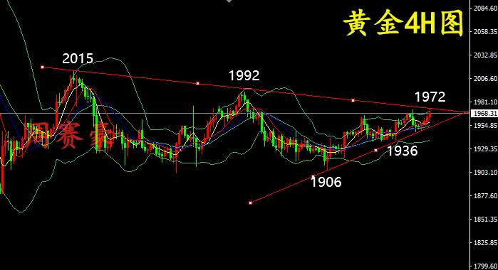 周赛豪：重头戏来了！美联储数据公布前 黄金如何布局？