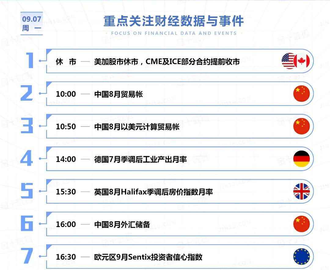 恒指9.7日建议思路