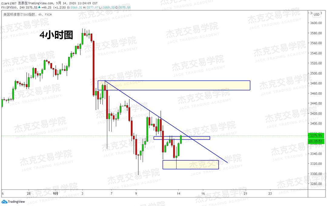 [9月14日策略]黄金/原油/英镑/欧元/美日/澳元/标普/BTC/BCH