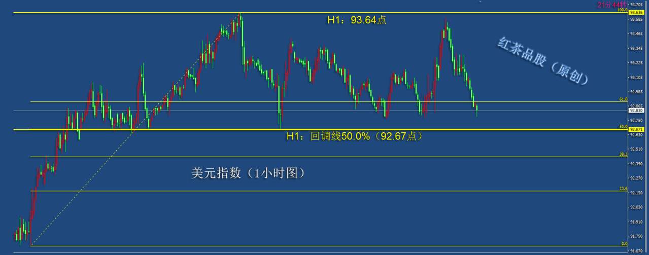 9.18早茶：国际原油强势反弹，黄金白银震荡走低