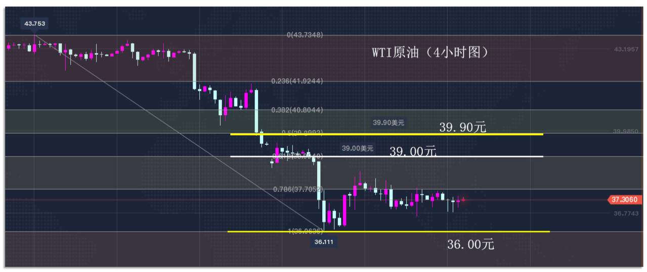 9.15早茶：黄金、白银活动空间大幅压缩，变盘周期越来越近