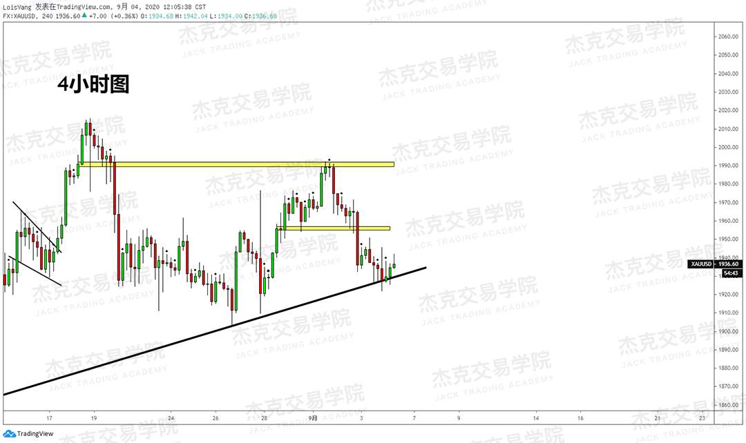 [9月4日策略]黄金/原油/英镑/欧元/美日/澳元/标普/BTC/BCH