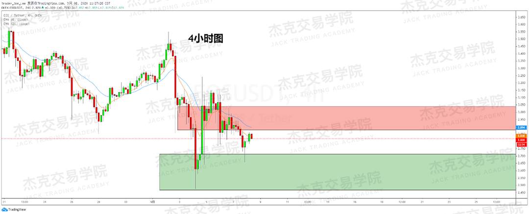 [9月8日策略]黄金/原油/英镑/欧元/美日/澳元/标普/BTC/BCH