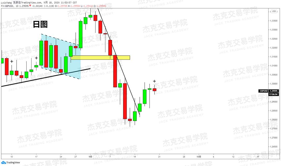 [9月18日策略]黄金/原油/英镑/欧元/美日/澳元/标普/BTC/BCH