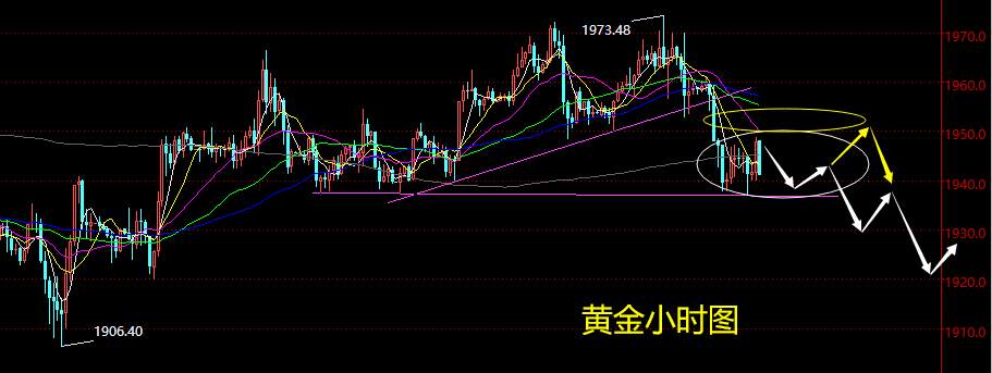 老黑策略：9.17晚盘外汇、黄金、原油分析策略