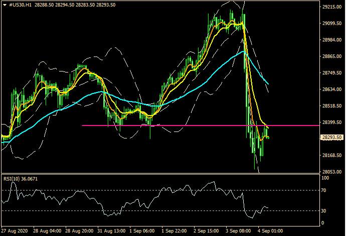 ZFX: 回归基本面　庞大套利盘终涌现