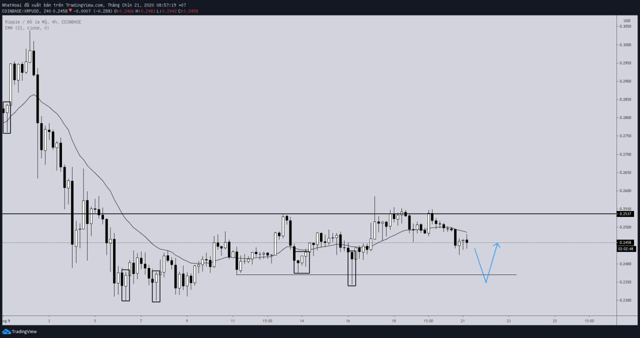 Hôm nay trade coin gì? - Ngày 21/9: Một cú squeeze
