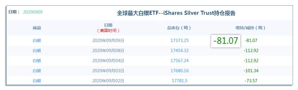 9.11早茶：原油4小时下跌趋势未改，黄金、白银震荡无序