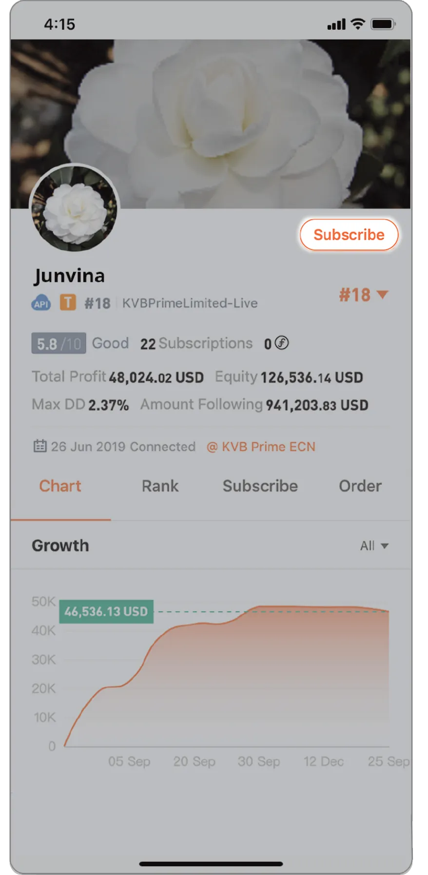 Subscribe to Trader Signals
