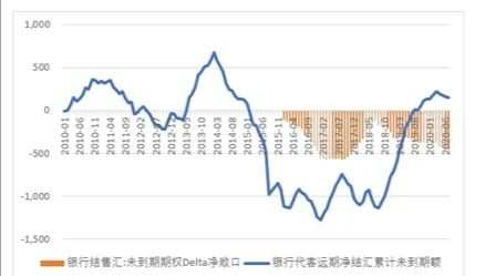 【宏观解读】人民币升值背后的全球大变局