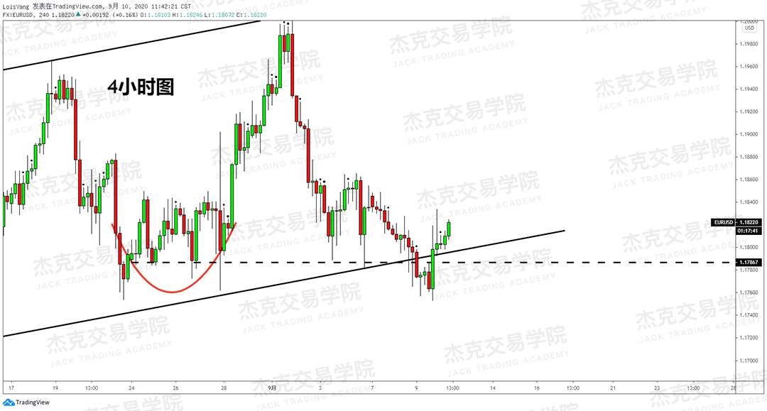 [9月10日策略]黄金/原油/英镑/欧元/美日/澳元/标普/BTC/BCH