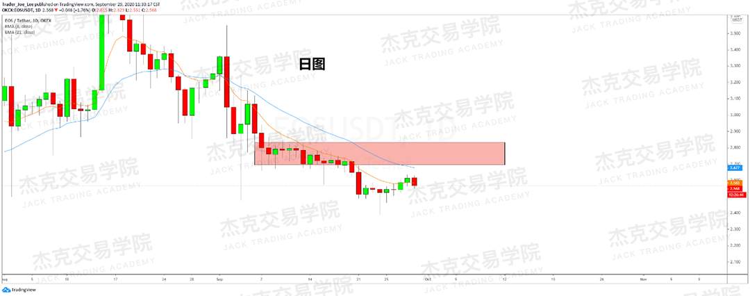 [9月29日策略]黄金/原油/英镑/欧元/美日/澳元/标普/BTC/BCH
