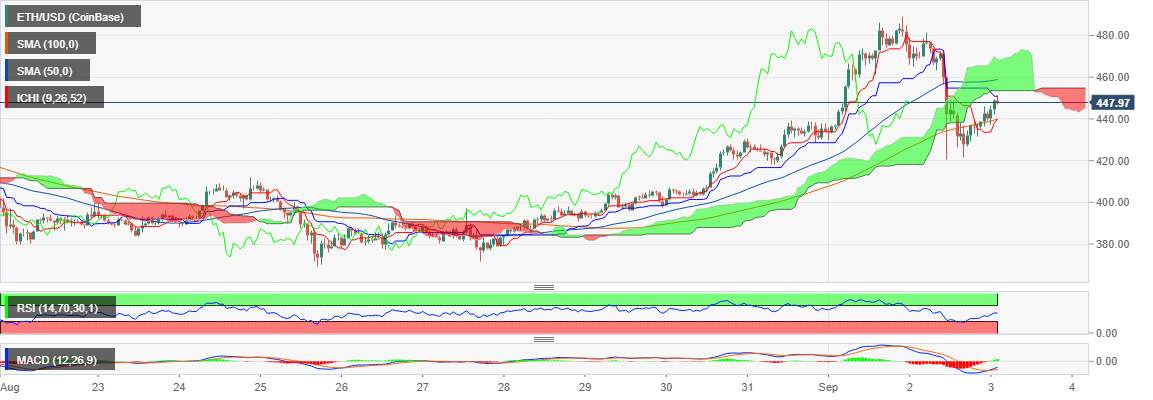 Cryptocurrencies Price Prediction: Bitcoin, Ethereum & Ethereum Classic – Asian Wrap 3 Sep