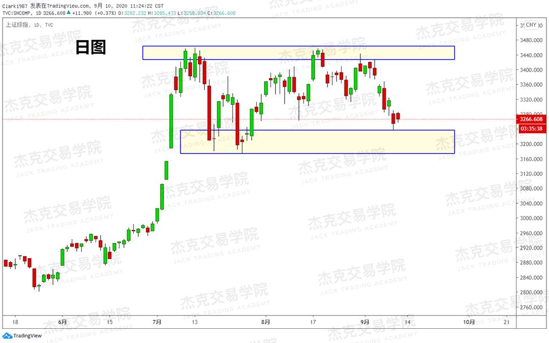 [9月10日策略]黄金/原油/英镑/欧元/美日/澳元/标普/BTC/BCH