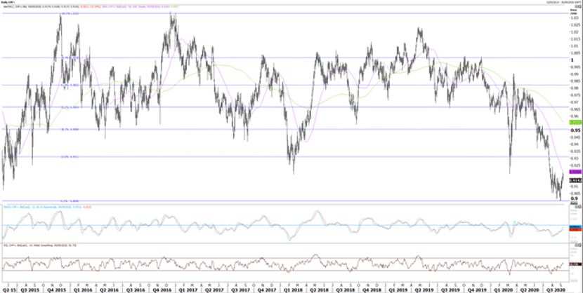 RedstoneFX——USDCHF或会持续走高