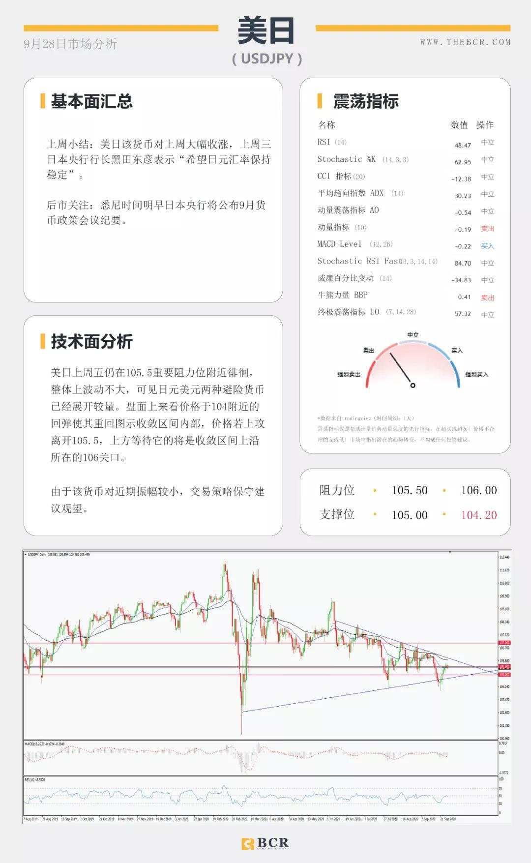 BCR9.28日货币、黄金、原油市场分析