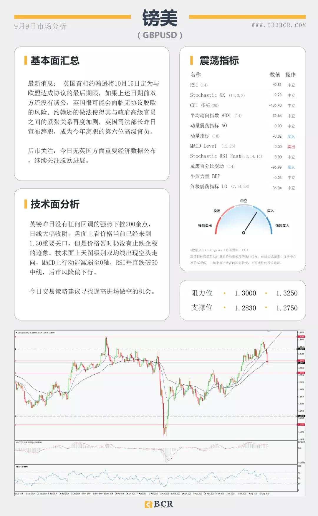 BCR9.9日货币、黄金、原油市场分析