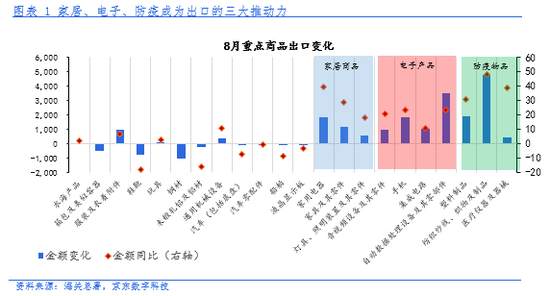 出口 疫情 防疫 增长 双循环 进口