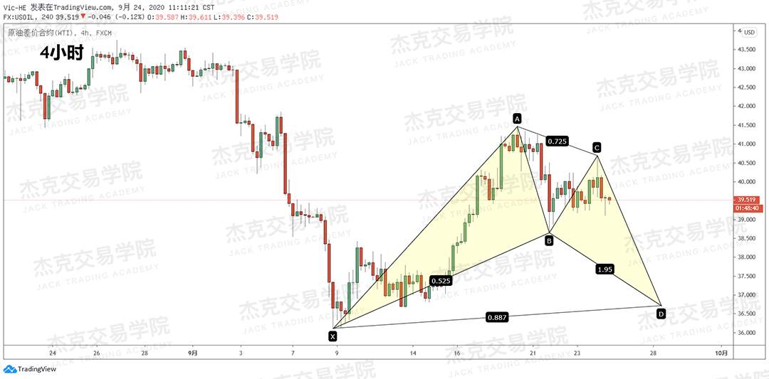 [9月24日策略]黄金/原油/英镑/欧元/美日/澳元/标普/BTC/BCH