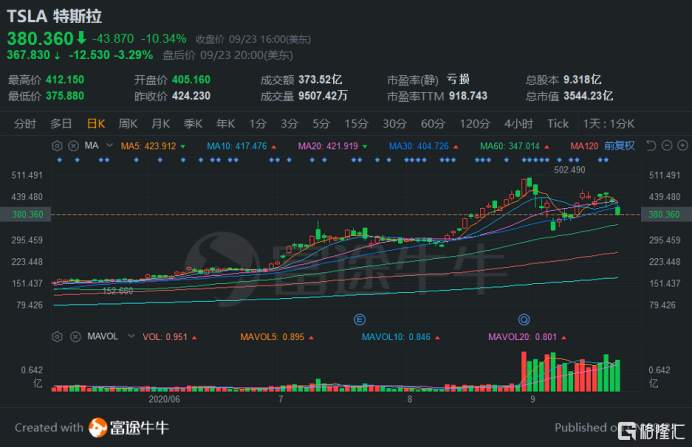 【WisunoFX斯瑞 热点直击】特斯拉起诉美政府，要求废止2批次对华关税清单