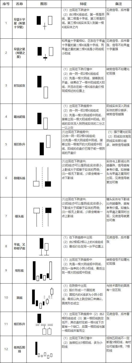 期货市场经典K线形态详细讲解！快收藏吧！