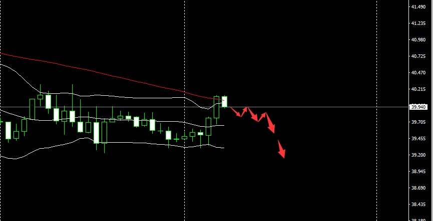 SMFX【市场晚评】2020.09.23丨聚焦主席国会讲话 黄金迎来反弹契机