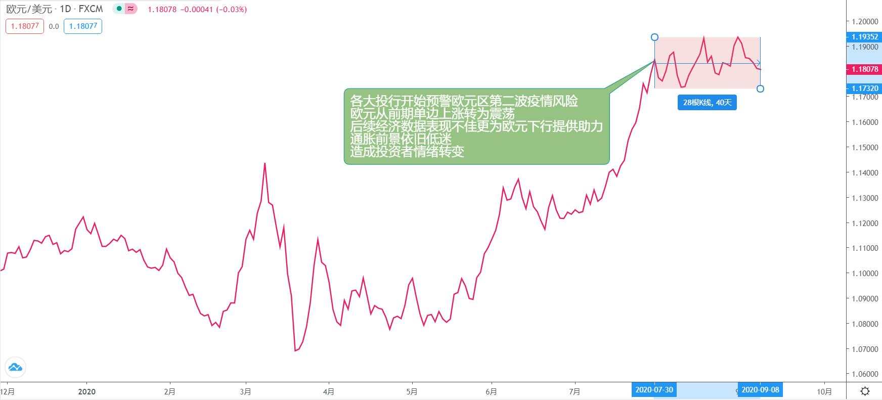 欧元能否助推美元再上一个台阶？黄金新一轮看破千九