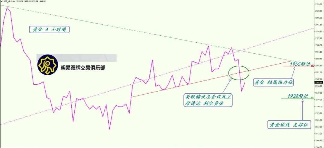 2020.9.17黄金原油外汇交易策略