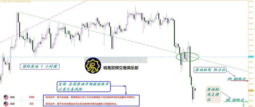 2020.9.7黄金原油外汇交易策略