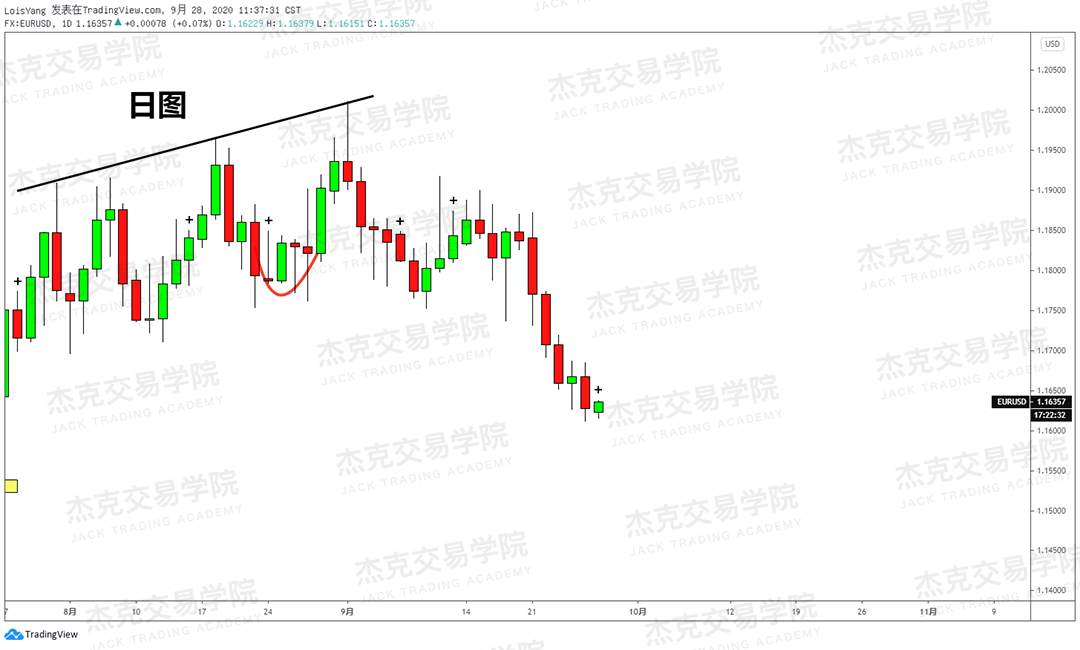 [9月28日策略]黄金/原油/英镑/欧元/美日/澳元/标普/BTC/BCH