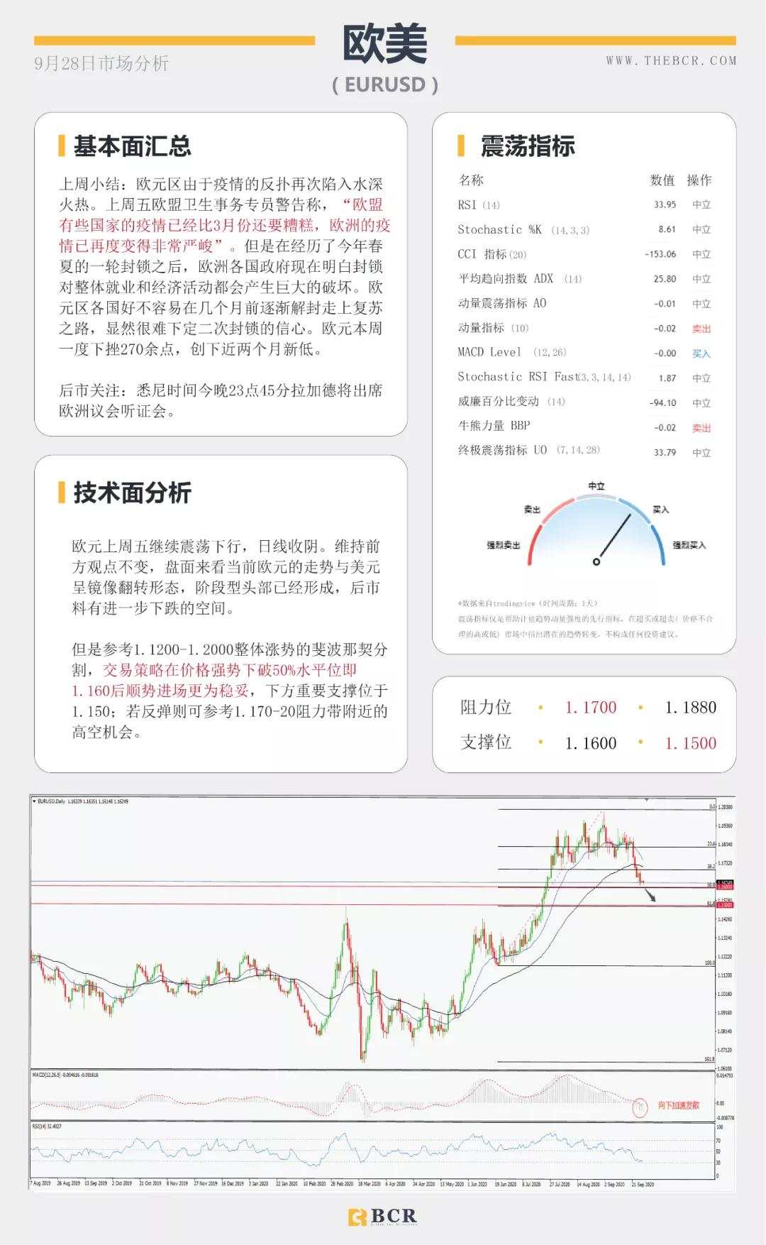 BCR9.28日货币、黄金、原油市场分析
