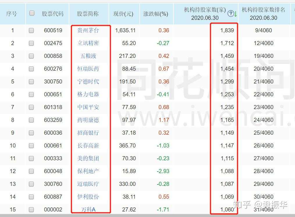 88.机构＆趋势2：如何识别机构股以及机构盘口