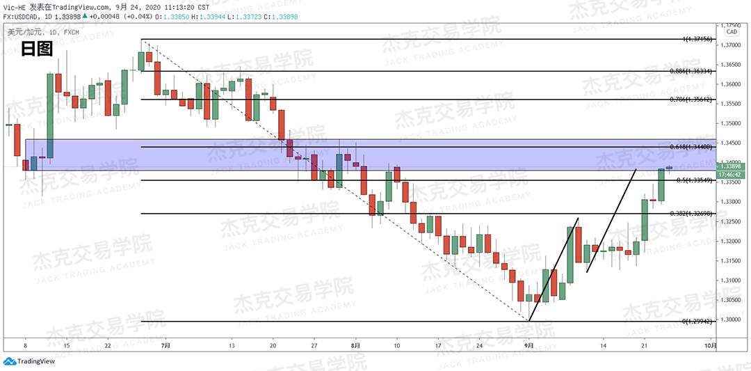 [9月24日策略]黄金/原油/英镑/欧元/美日/澳元/标普/BTC/BCH