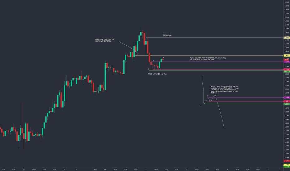 GBUUSD SHORT ANALYSIS. CONTINUATION FLAG 1HRCHART AWAITING ENTRY