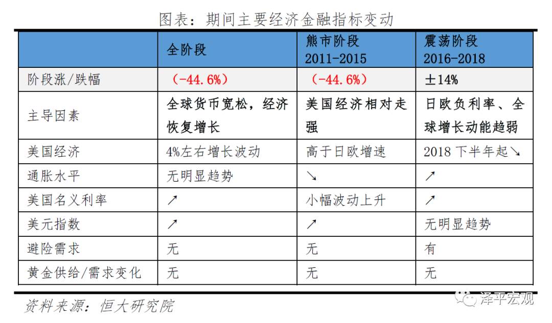【黄金动态】乱世黄金，盛世古董！如何看待黄金未来走势？