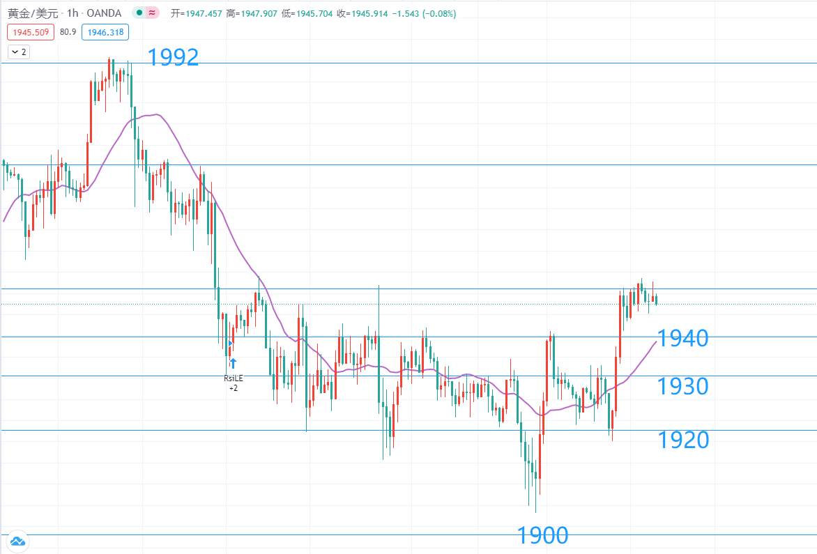 9月10号，黄金操作思路