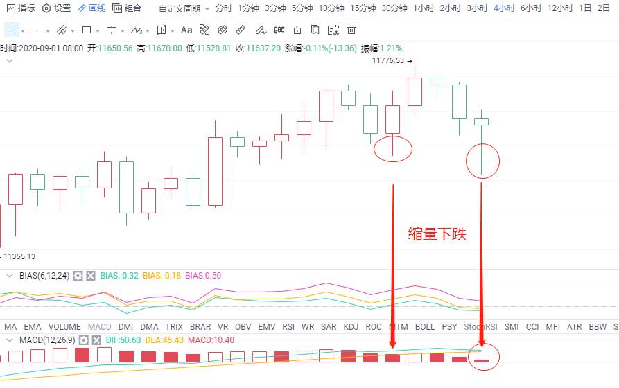 金财币：9.1比特币市场热情高涨 行情有望上破
