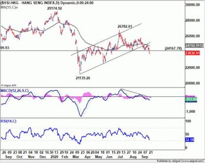 Markets Stabilized after Selloff, Dollar Rally Still Unconvincing
