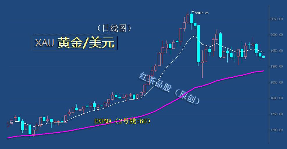 9.4早茶：WTI原油已回踩支撑，黄金、白银短线还有下跌空间