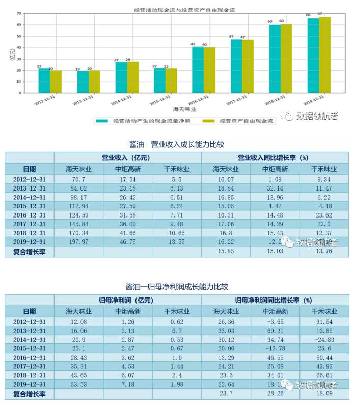 投资 | 手把手教你学会股票估值理论与实操！