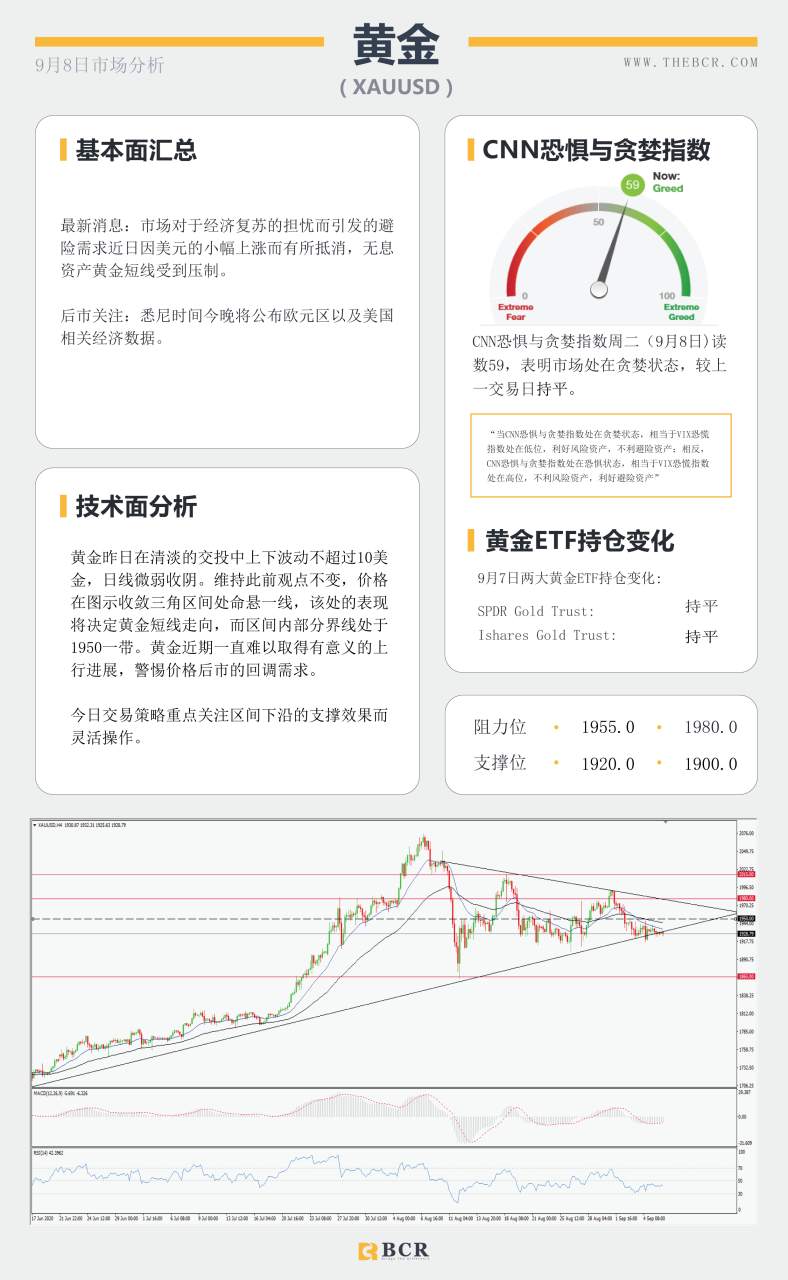 【BCR今日市场分析2020.09.08】英镑独行假日暴跌百点，黄金挣扎能否守住区间