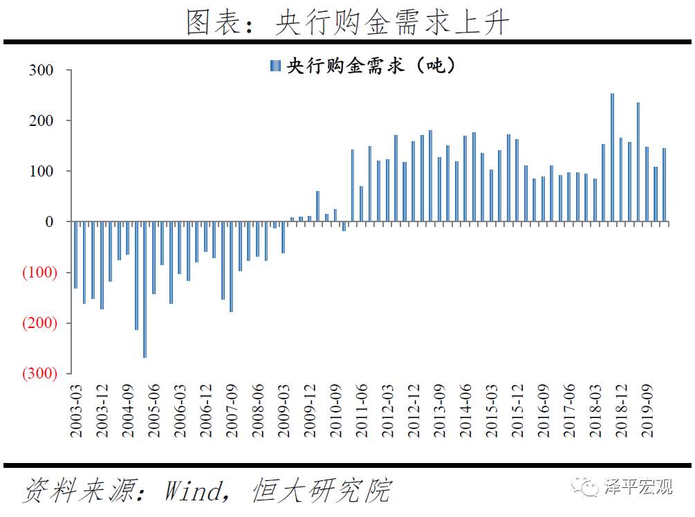 【黄金动态】乱世黄金，盛世古董！如何看待黄金未来走势？