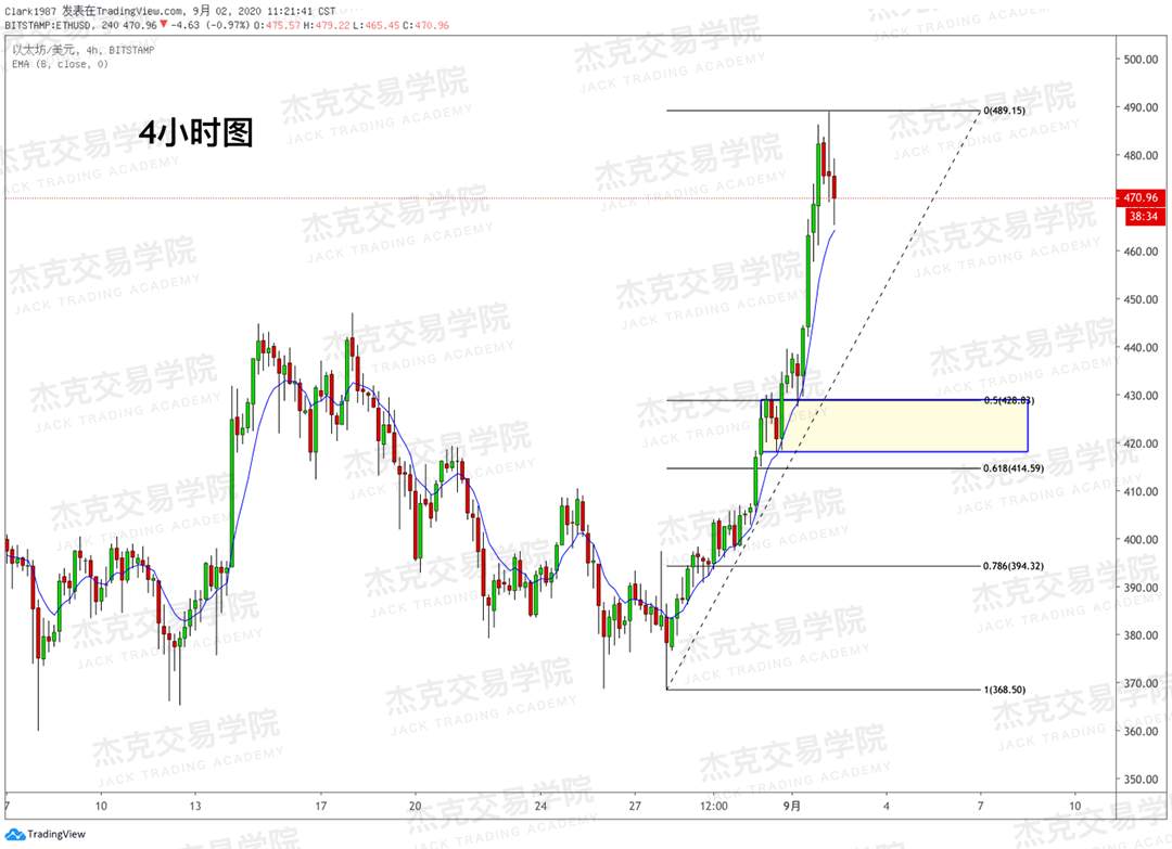 [9月2日策略]黄金/原油/英镑/欧元/美日/澳元/标普/BTC/BCH