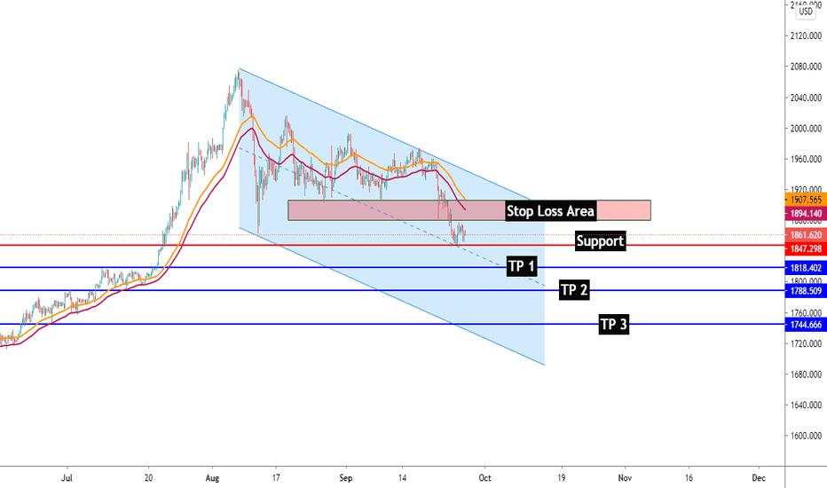 Xauusd Target 28-09-2020 