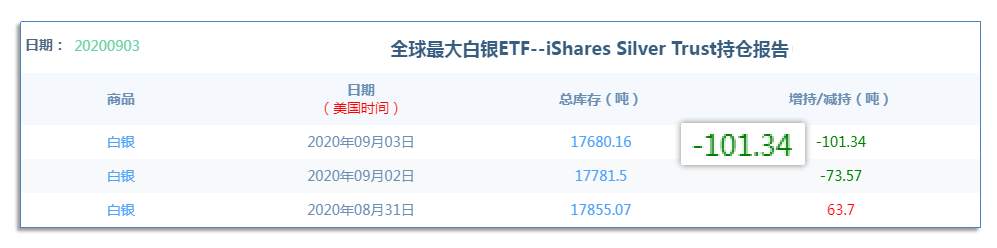 9.4早茶：WTI原油已回踩支撑，黄金、白银短线还有下跌空间