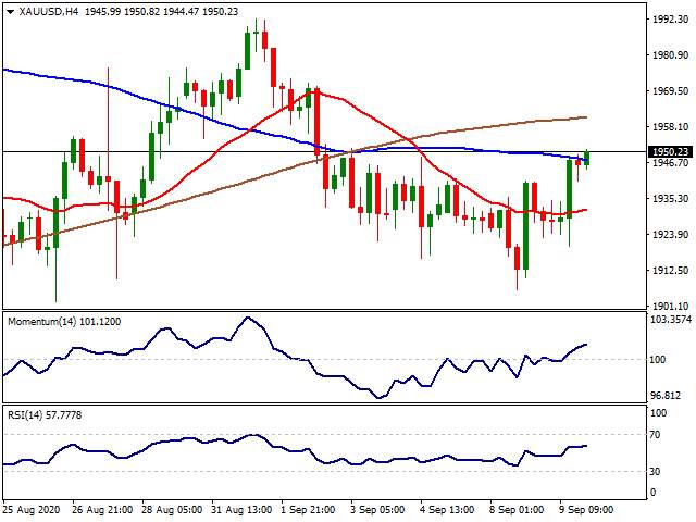 Daily Market Report - 10th Sep 2020